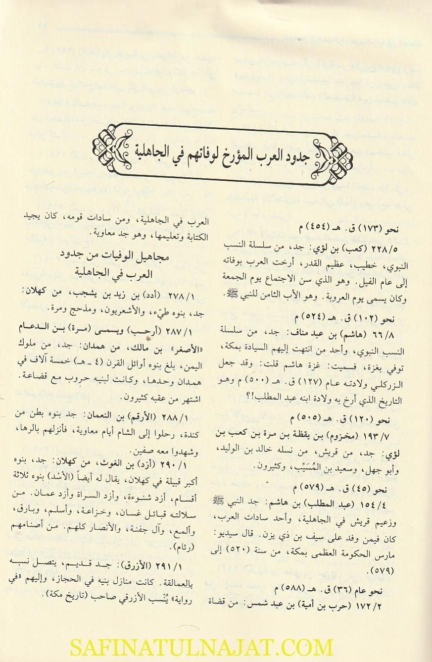 ترتيب الأعلام على الاعوام | زهير ظاظا - Image 3