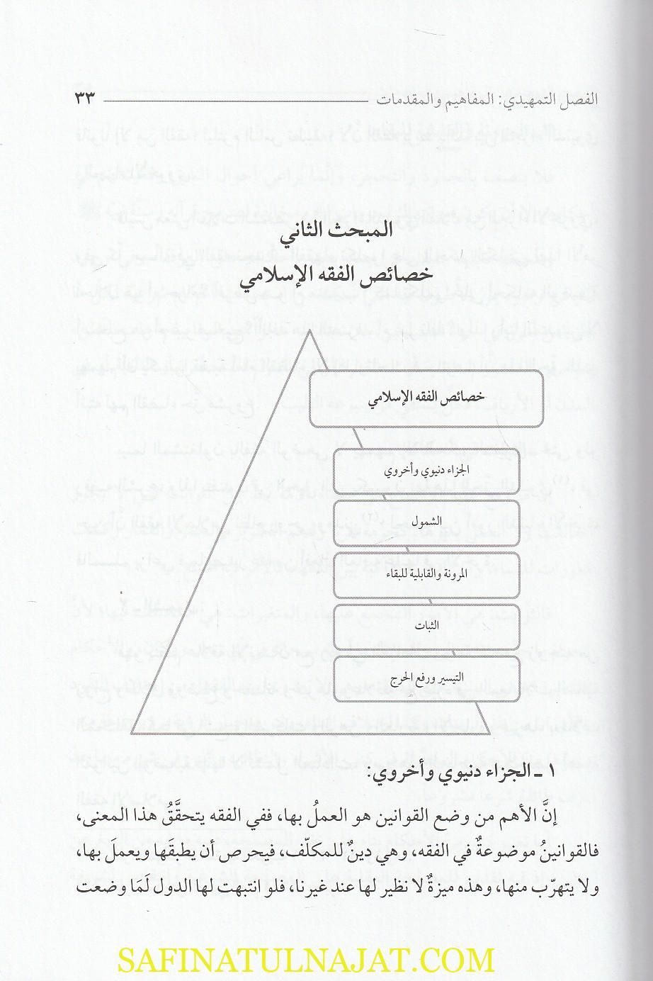 المدخل المفصل الى الفقه الحنفي | صلاح محمد ابو الحاج | الطبعة الثالثة - Image 2